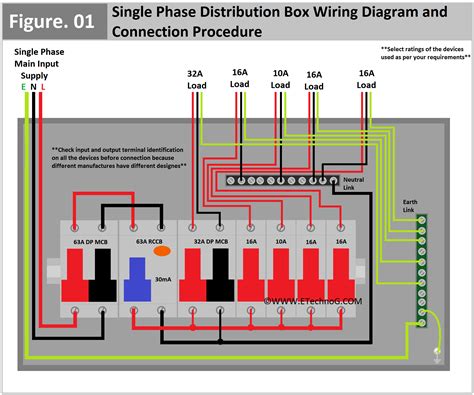 diagram of distribution box|single phase power distribution box.